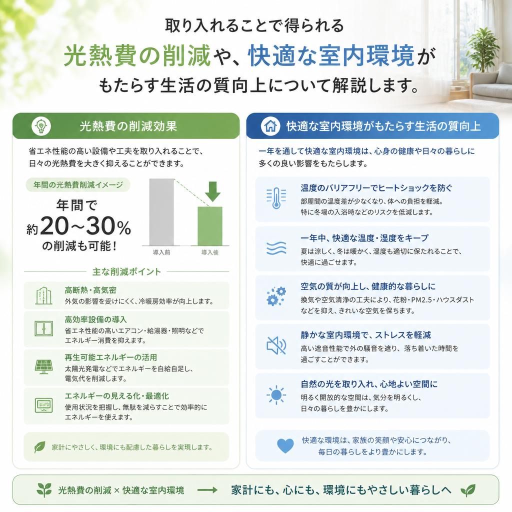 2. 省エネ効果がもたらすメリット